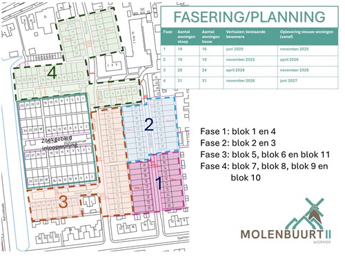 Fasering en planning te slopen blokken Molenbuurt II
